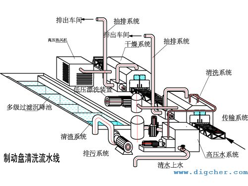制動盤車軸箱-自動清洗系統 02(e).jpg