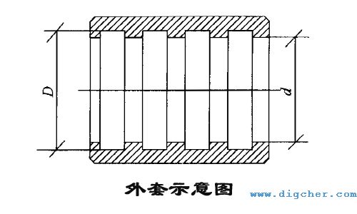 高壓軟管外套示意圖