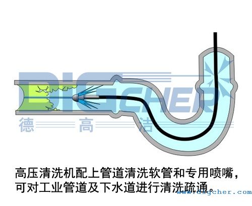 柔性噴槍自進(jìn)清洗機(jī)構(gòu)