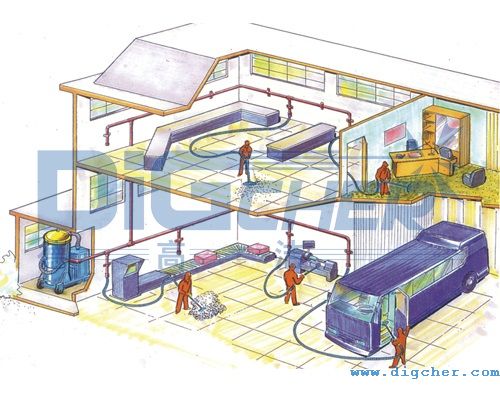 中央吸塵清潔系統(tǒng)