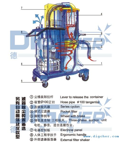 旋風(fēng)吸塵器